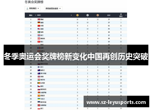 冬季奥运会奖牌榜新变化中国再创历史突破