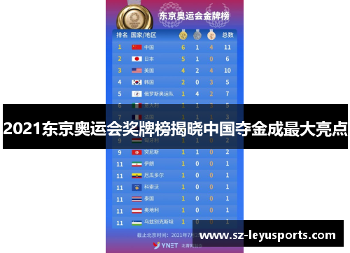 2021东京奥运会奖牌榜揭晓中国夺金成最大亮点