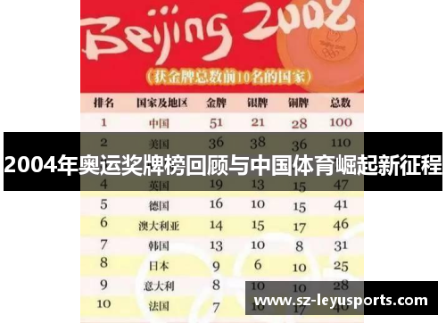 2004年奥运奖牌榜回顾与中国体育崛起新征程