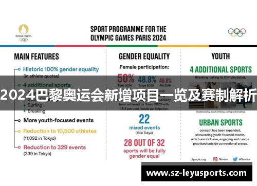 2024巴黎奥运会新增项目一览及赛制解析